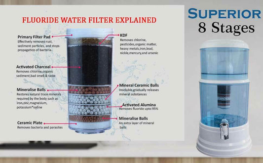 Aimex Water Purifier 20L 8 Stage Fluoride Water Filter Maifan Stone Dispenser 3 Filters - MDMAustralian