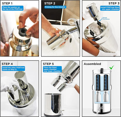 POSTreat™ Steel Fluoride & Arsenic Reduction Filter Elements