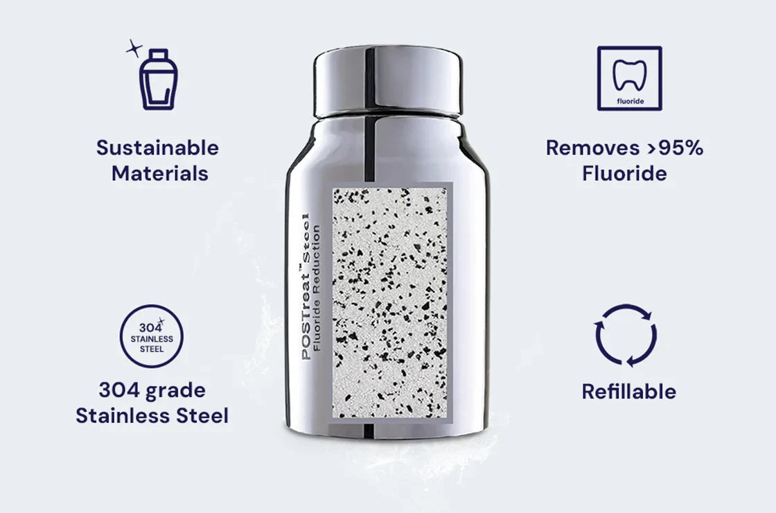 Fluoride Filter