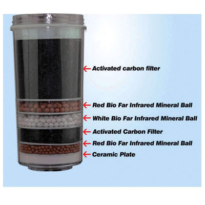 Aimex 7  Stage Water Filter Activated Charcoal Ceramic Purifier KDF Filter X 4pc - MDMAustralian