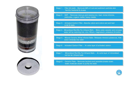 Aimex Water Filter 8 Stage MDM Activated Charcoal Ceramic Prestige Healthy - MDMAustralian