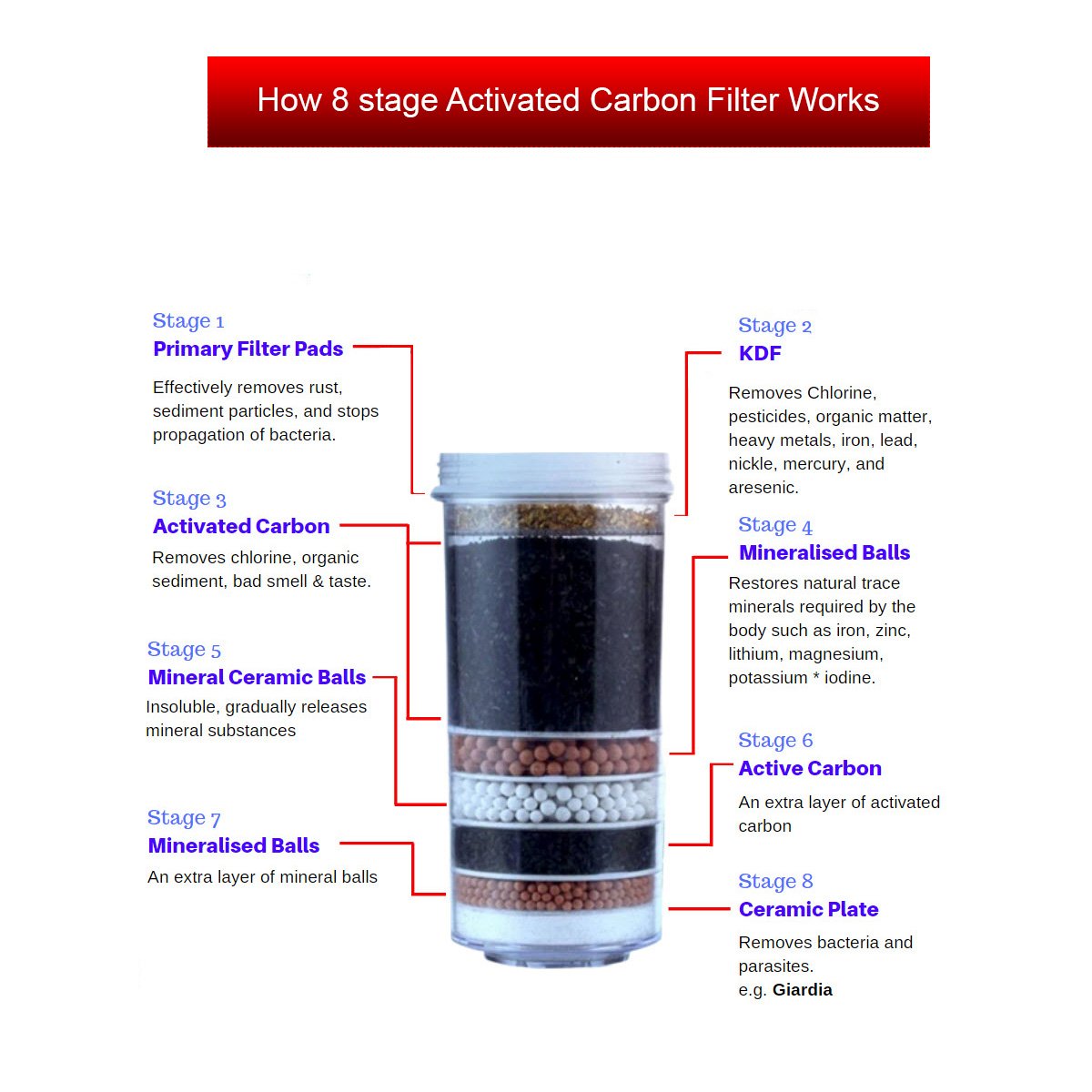 Aimex Water ®️ 8 Stage KDF Water Filters Purifier Dispenser Bench Top BPA Free 20L - MDMAustralian