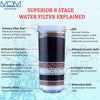 16 litre with 3 Algae Shield Filters Water Dispenser Aimex Water Purifier - MDMAustralian