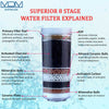 Aimex Water ® Filter Cartridge 6 7 8 Stage Activated Carbon Purifier - MDMAustralian