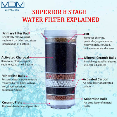 8 Stage Aimex Water® Filter Purifier Ceramic Carbon Mineral Cartridge 6 Packs - MDMAustralian