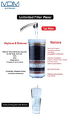 Aimex MDM Water Fliter Bottle for any Cooler with 2 8 Stage Water Filter - MDMAustralian